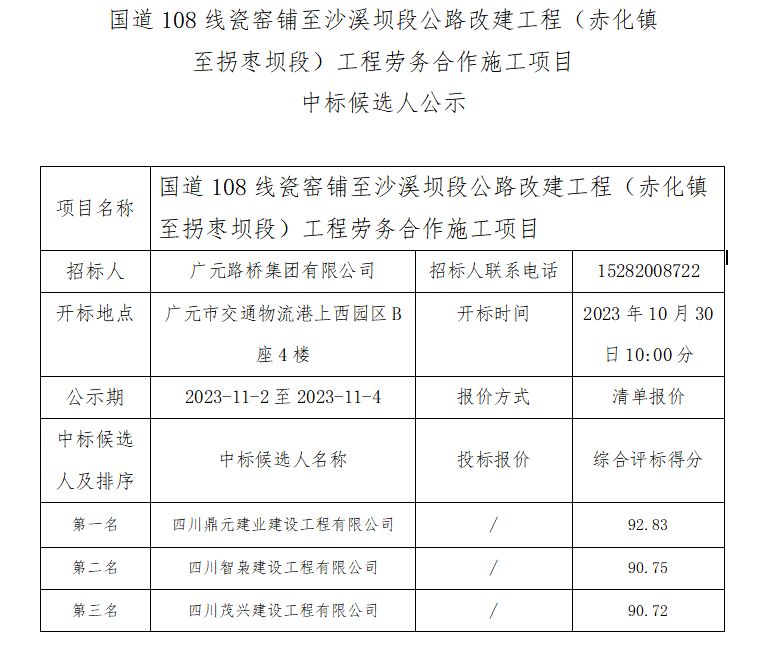 國(guó)道108線瓷窯鋪至沙溪壩段公路改建工程（赤化鎮(zhèn)至拐棗壩段）工程勞務(wù)合作施工項(xiàng)目 中標(biāo)候選人公示